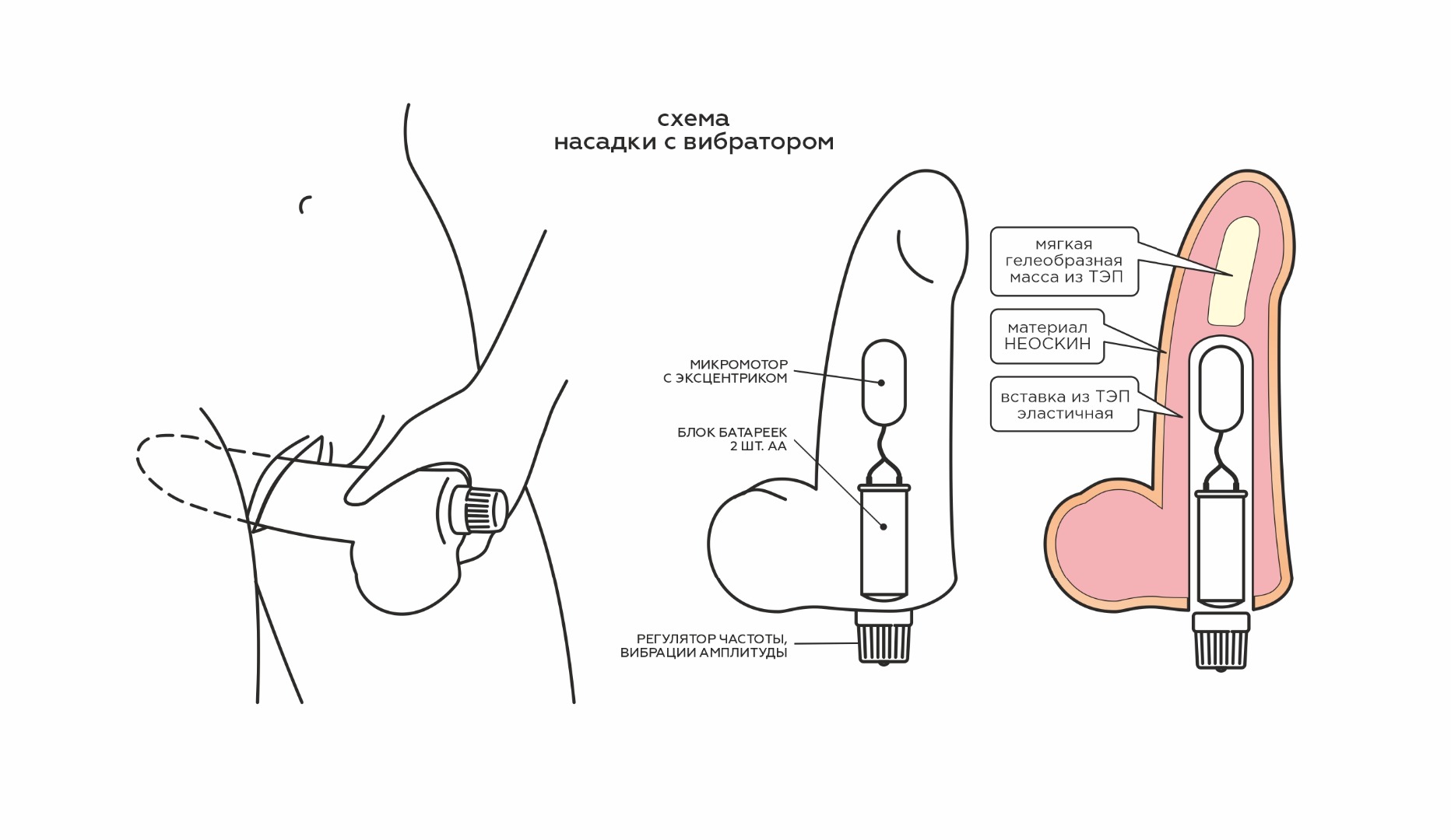 Вибратор реалистик HUMAN FORM, L 200 мм D 50 мм, киберкожа арт. 605507