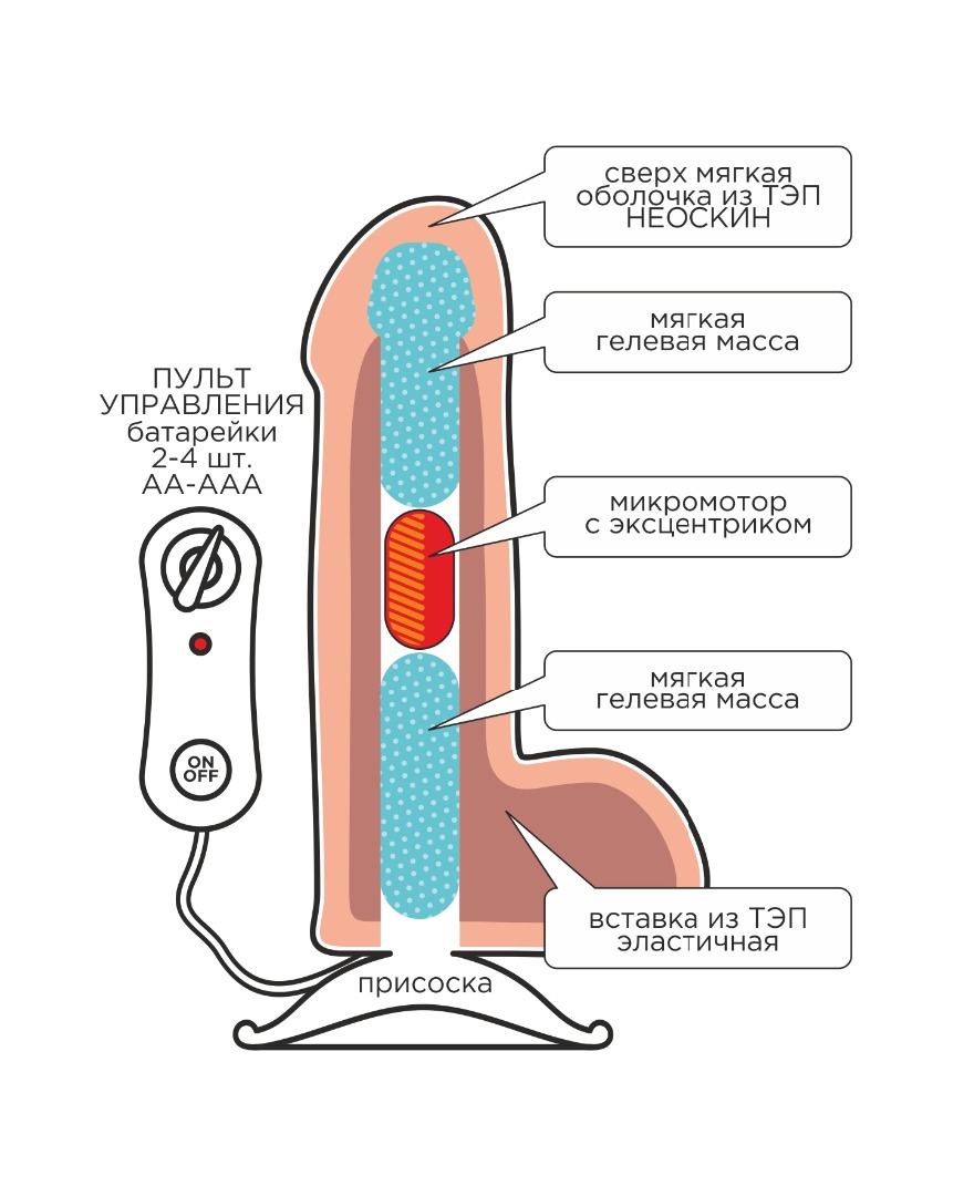 ВИБРАТОР РЕАЛИСТИК ГИГАНТ С ВЫНОСНЫМ ПУЛЬТОМ L 280 мм D 62 мм киберкожа арт. 719113
