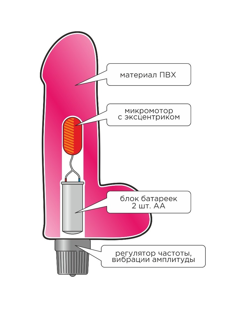 ВИБРАТОР В ЛАМИНАТЕ (гель) L 175 мм D 41 мм арт. 221100