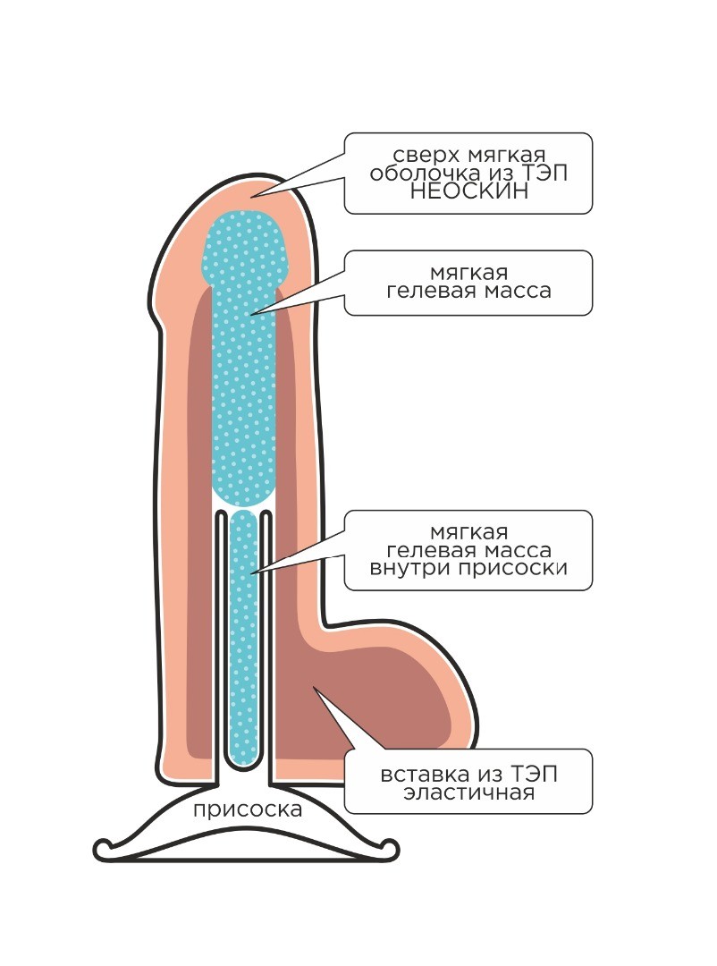 Фаллоимитатор неоскин F&F BEST COCK 7" на присоске, L 165 мм D 42 мм арт. 592304