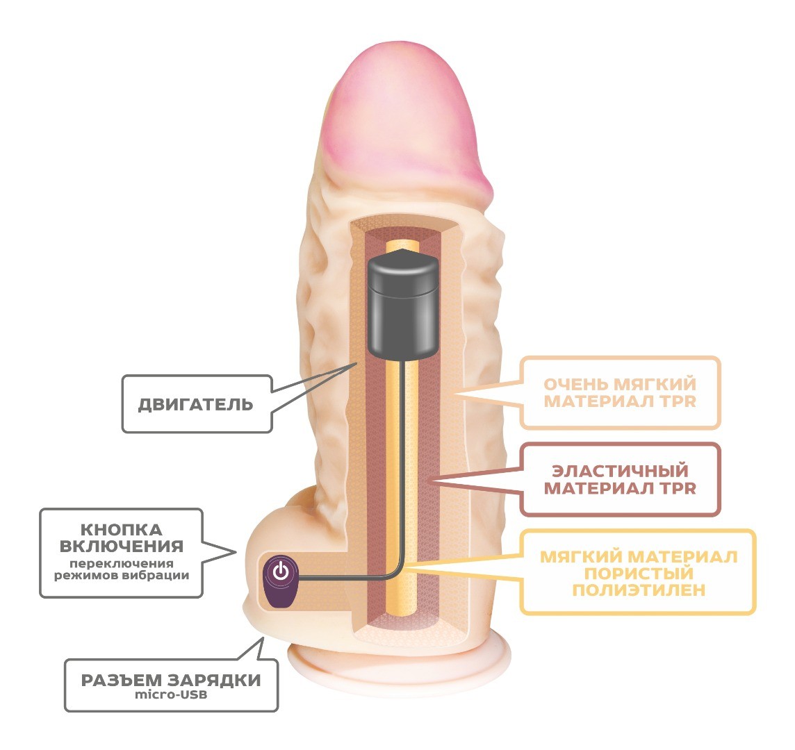 Вибратор СУПЕРГИГАНТ Неоскин на присоске (USB) в коробке, L 335 мм D 107 мм арт. 958433