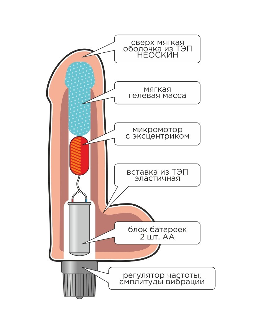 Вибратор реалистик HUMAN COPY, L 160 мм D 45 мм киберкожа арт. 602803