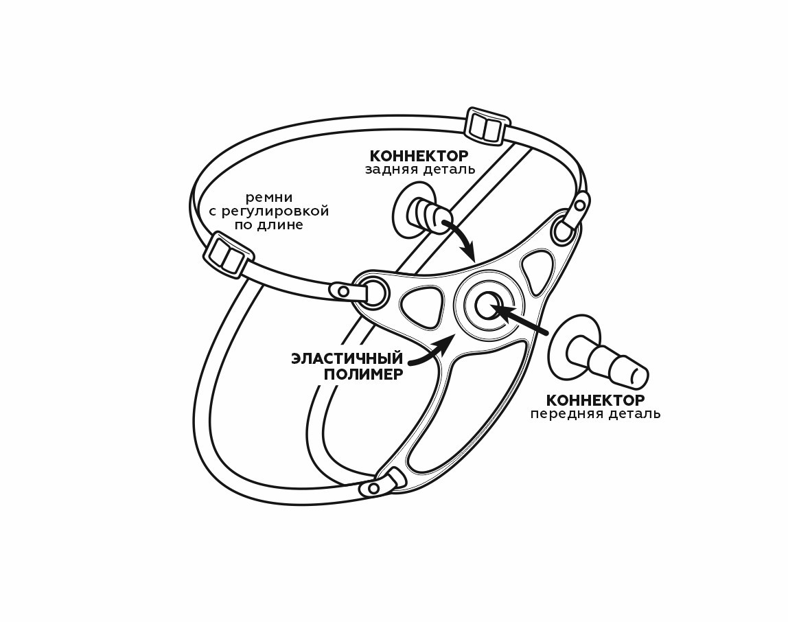 ПОЯС STRAP-ON УНИВЕРСАЛЬНЫЙ ЧЕРНЫЙ, арт. 9857