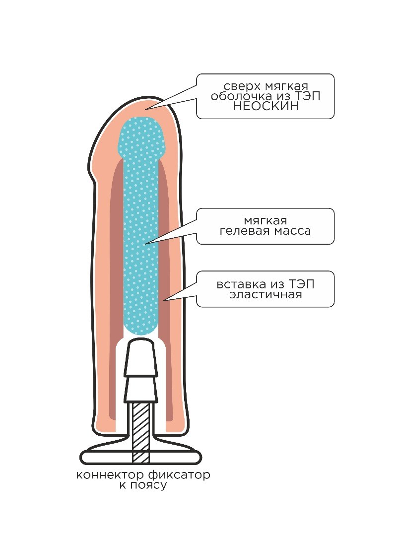 ПОЯС SOFT-PRINCE С НАСАДКОЙ D 32/40 мм L 185 мм, арт. 330403