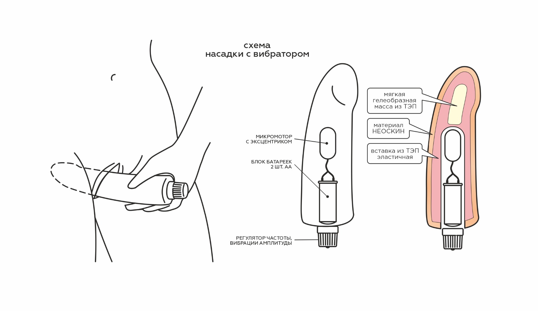 Вибратор реалистик HUMAN COPY, L 215 мм D 43 мм киберкожа арт. 600903
